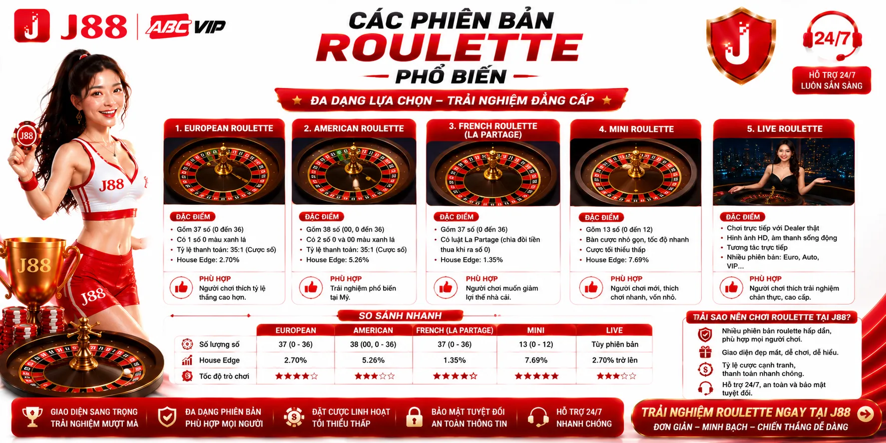 Roulette J88 – Luật Chơi Và Các Loại Cược Chi Tiết 2 Các phiên bản roulette phổ biến