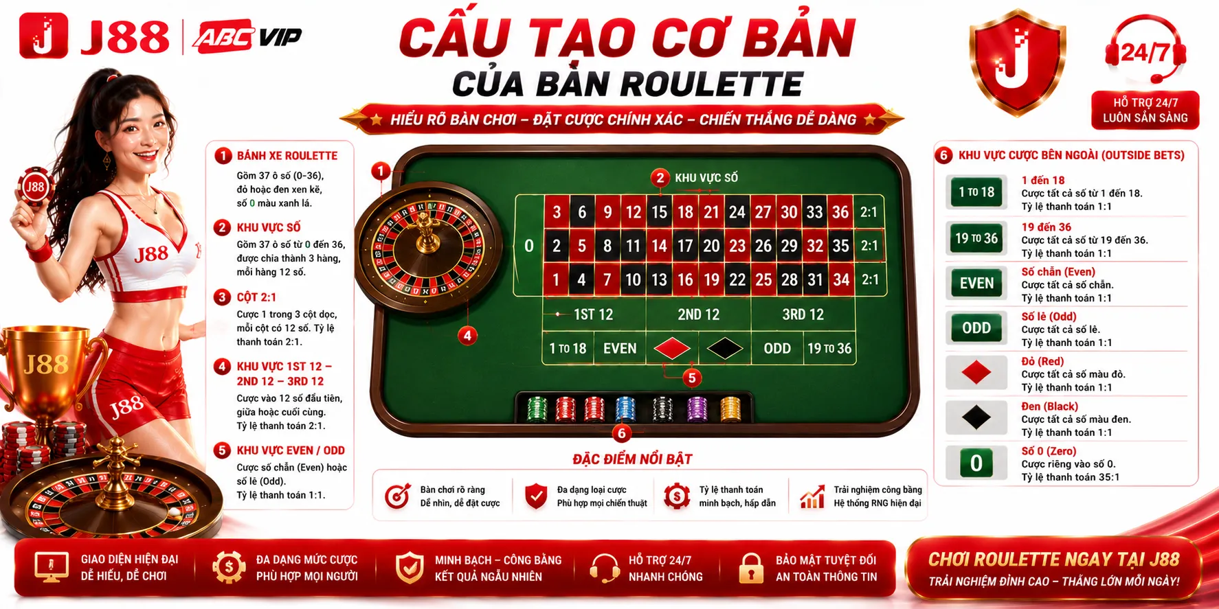 Roulette J88 – Luật Chơi Và Các Loại Cược Chi Tiết 1 Cấu tạo cơ bản của bàn roulette