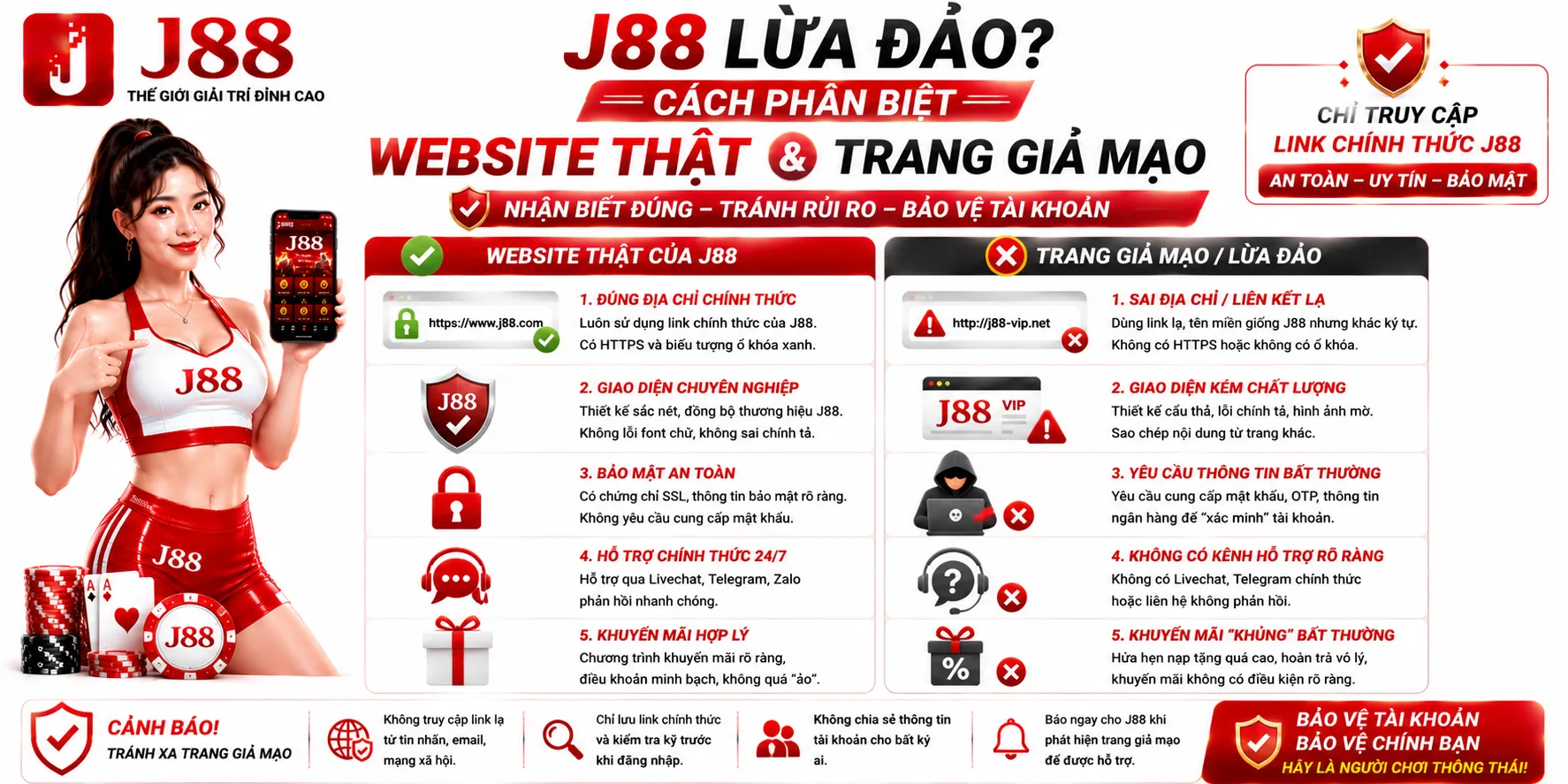 J88 Lừa Đảo