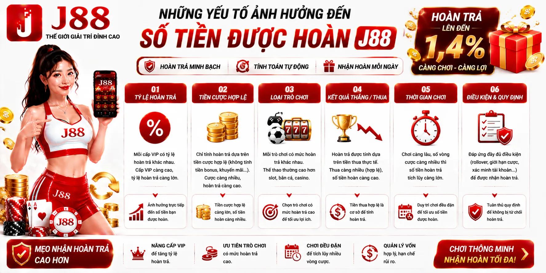 Hoàn Trả J88 – Cách Tính Và Điều Kiện Nhận 1 Những yếu tố ảnh hưởng đến số tiền được hoàn