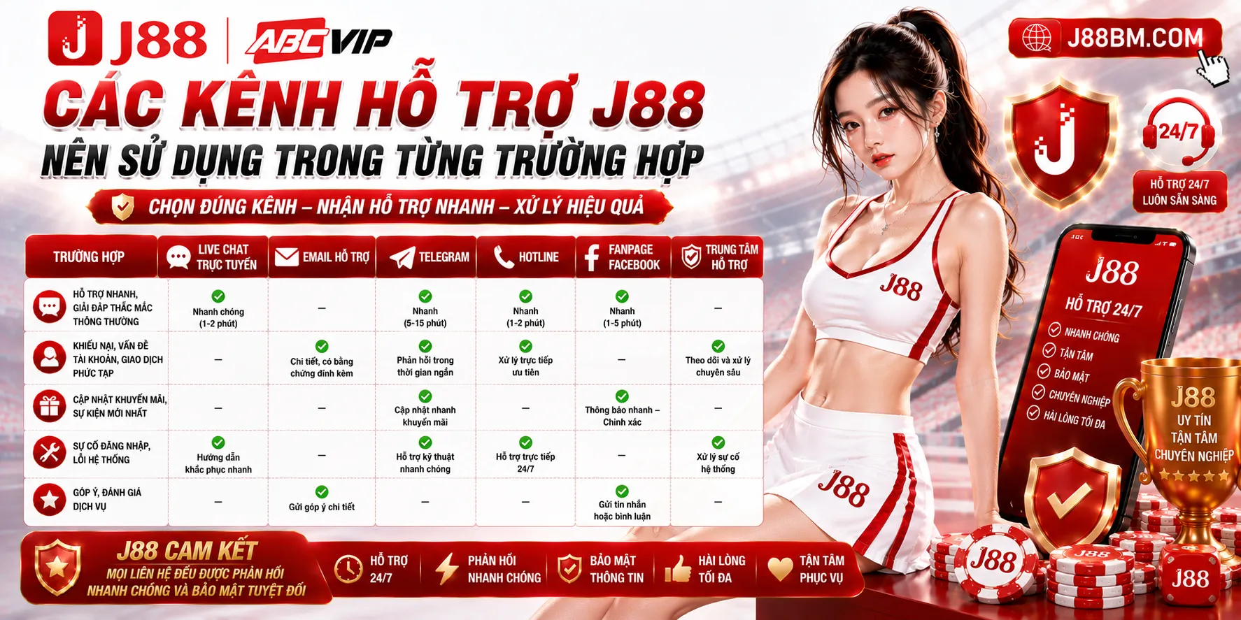Liên Hệ J88 – Kênh Hỗ Trợ Và Thông Tin Liên Lạc 1 Các kênh hỗ trợ J88 nên sử dụng trong từng trường hợp